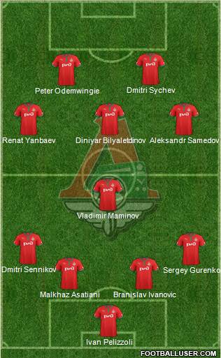 Lokomotiv Moscow Formation 2013