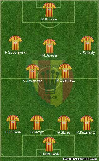 Korona Kielce Formation 2013