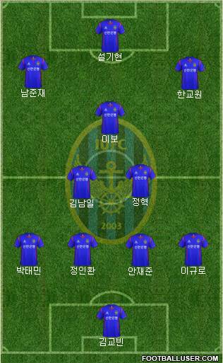 Incheon United Formation 2013