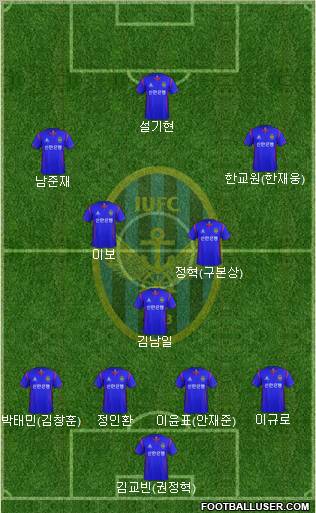 Incheon United Formation 2013