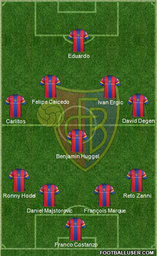 FC Basel Formation 2013