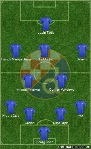 NK Dinamo Formation 2013