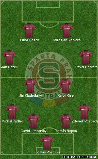 Sparta Prague Formation 2013