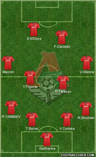 Lokomotiv Moscow Formation 2013