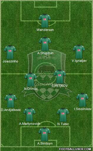 FC Krasnodar Formation 2013