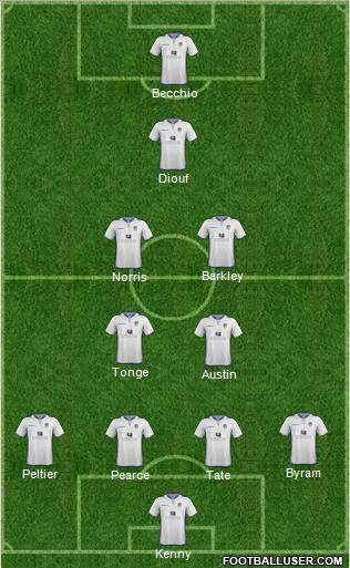 Leeds United Formation 2013