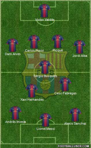 F.C. Barcelona Formation 2013