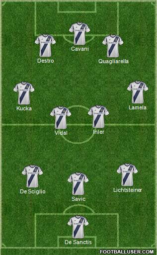 Los Angeles Galaxy Formation 2013