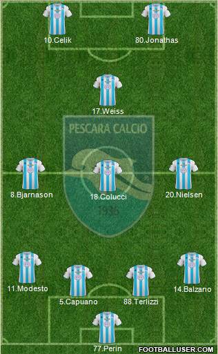 Pescara Formation 2013