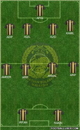 Malaysia Formation 2013