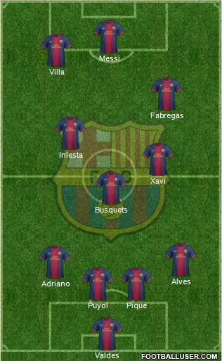 F.C. Barcelona Formation 2013