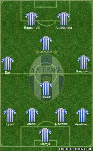 KF Tirana Formation 2013