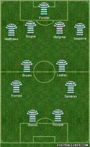 Celtic Formation 2013