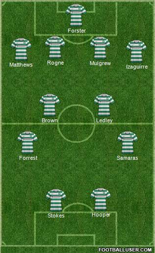 Celtic Formation 2013