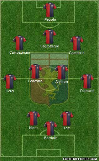 Genoa Formation 2013