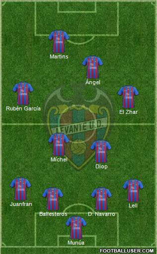 Levante U.D., S.A.D. Formation 2013