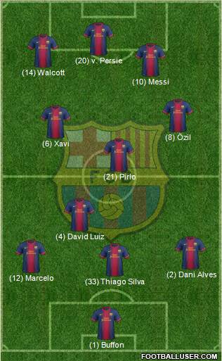 F.C. Barcelona Formation 2013