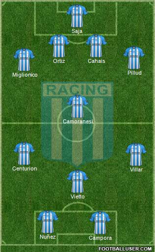 Racing Club Formation 2013