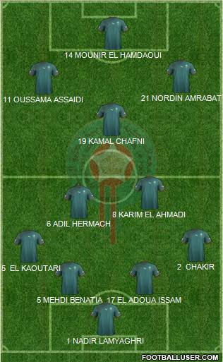 Morocco Formation 2013