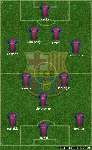 F.C. Barcelona Formation 2013