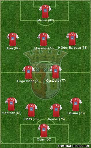 Sporting Clube de Braga - SAD Formation 2013