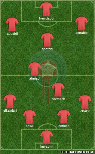 Morocco Formation 2013