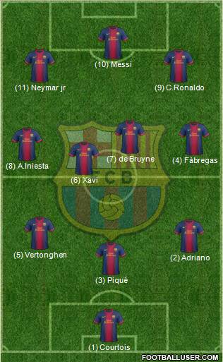 F.C. Barcelona Formation 2013