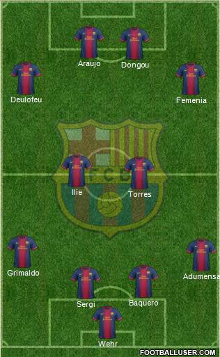 F.C. Barcelona B Formation 2013