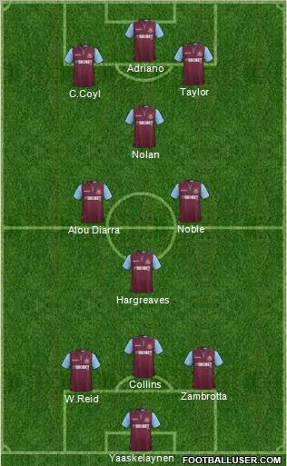 West Ham United Formation 2013