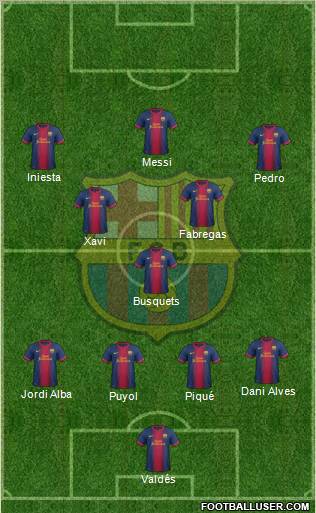 F.C. Barcelona Formation 2013