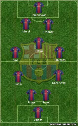 F.C. Barcelona Formation 2013