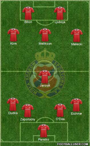 Wisla Krakow Formation 2013