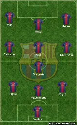 F.C. Barcelona Formation 2013