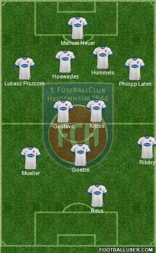 1.FC Heidenheim Formation 2013