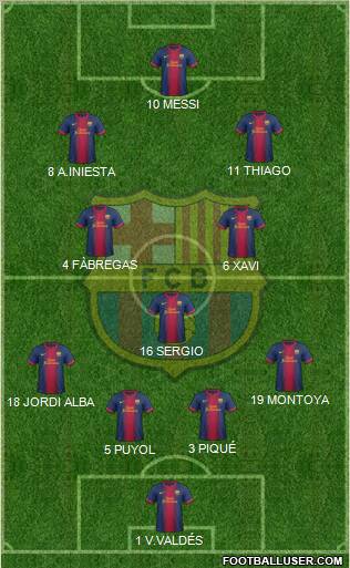 F.C. Barcelona Formation 2013