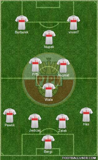 Poland Formation 2013