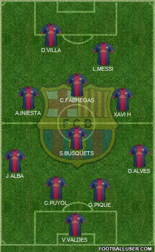 F.C. Barcelona Formation 2013