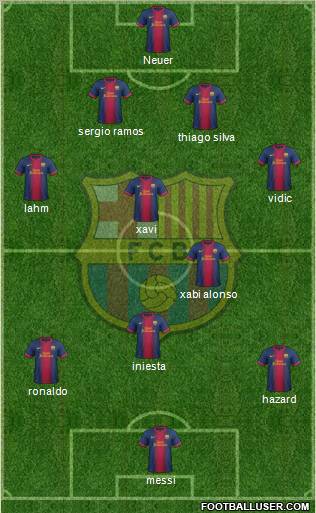 F.C. Barcelona Formation 2013