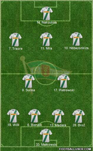 Lechia Gdansk Formation 2013