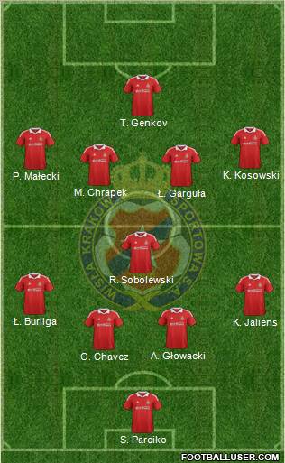 Wisla Krakow Formation 2013