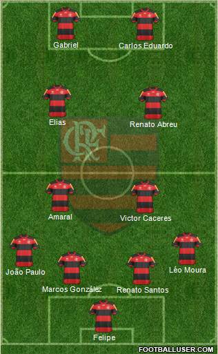 CR Flamengo Formation 2013