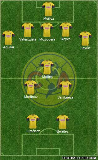 Club de Fútbol América Formation 2013