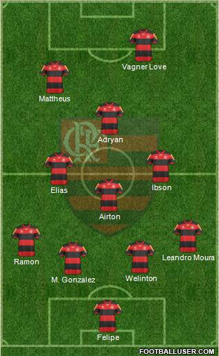 CR Flamengo Formation 2013