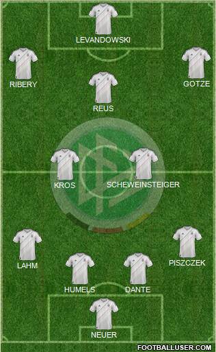 Germany Formation 2013