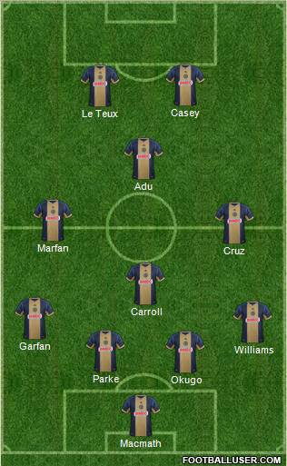 Philadelphia Union Formation 2013