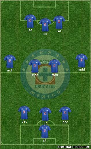 Club Deportivo Cruz Azul Formation 2013