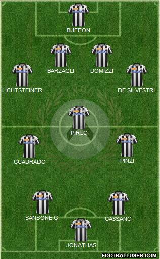 Udinese Formation 2013