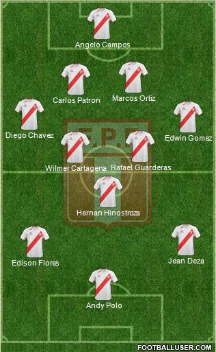 Peru Formation 2013