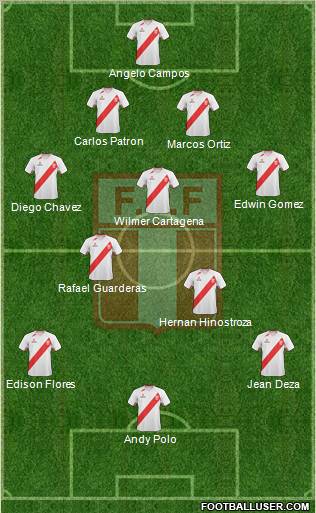 Peru Formation 2013