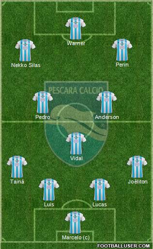 Pescara Formation 2013